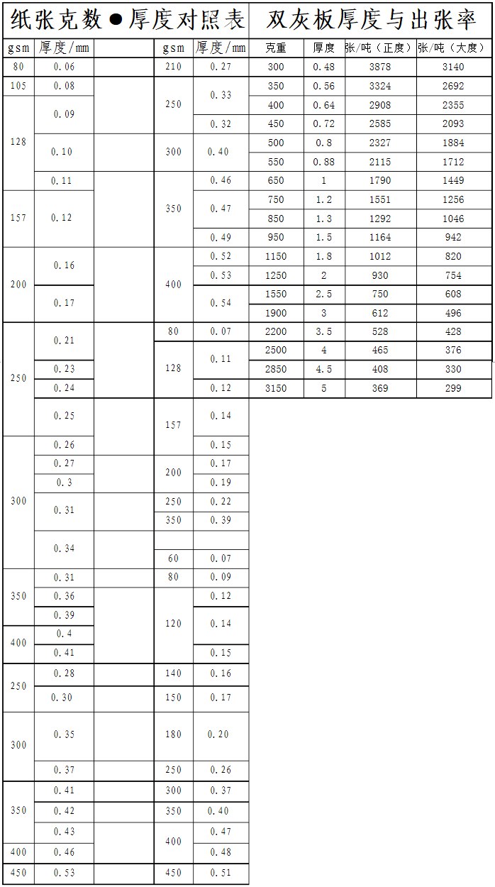 包裝紙張厚度克重對照表.png